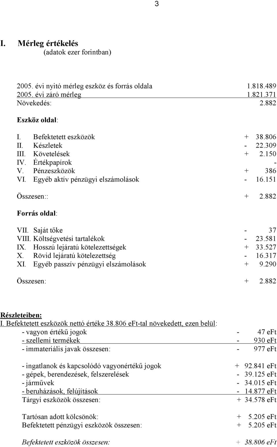 Költségvetési tartalékok - 23.581 IX. Hosszú lejáratú kötelezettségek + 33.527 X. Rövid lejáratú kötelezettség - 16.317 XI. Egyéb passzív pénzügyi elszámolások + 9.290 Összesen: + 2.