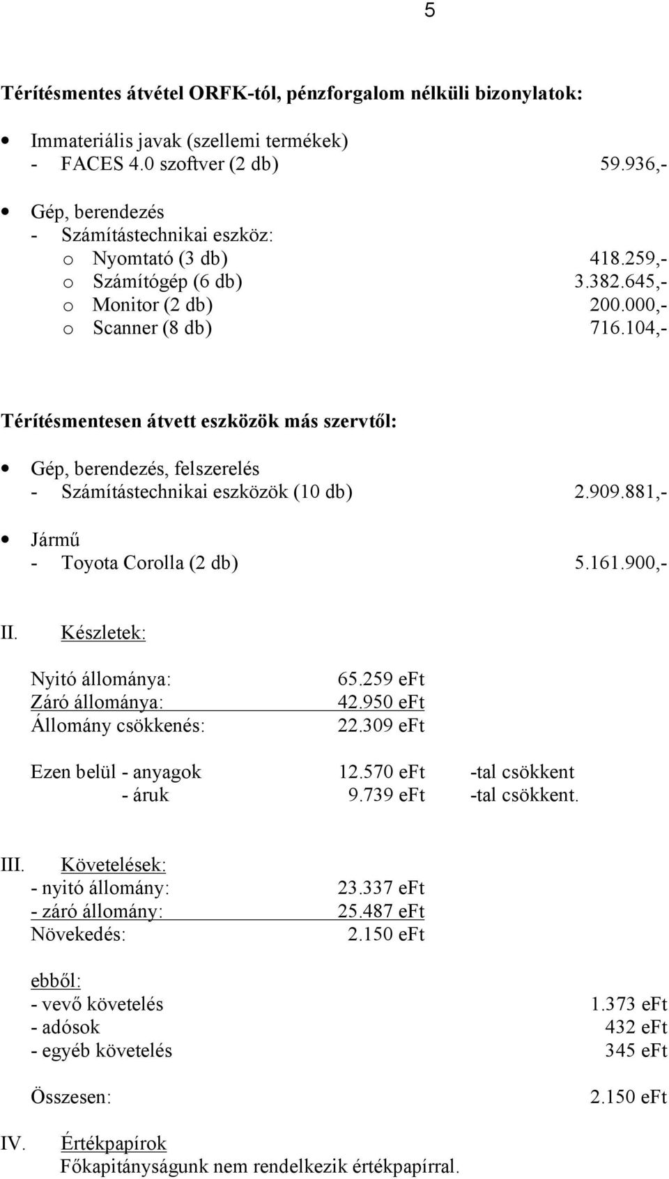 104,- Térítésmentesen átvett eszközök más szervtől: Gép, berendezés, felszerelés - Számítástechnikai eszközök (10 db) 2.909.881,- Jármű - Toyota Corolla (2 db) 5.161.900,- II.