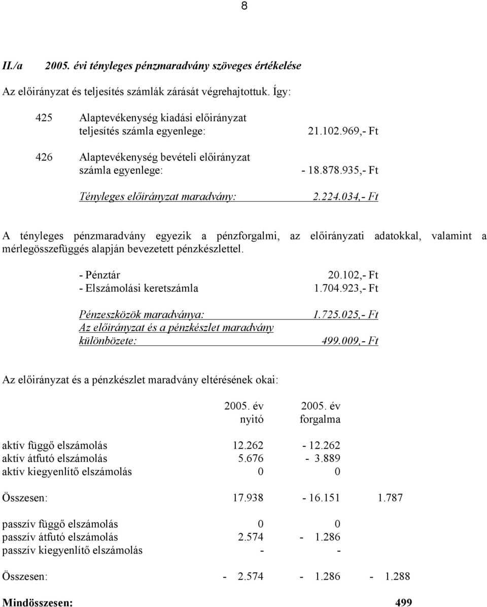 034,- Ft A tényleges pénzmaradvány egyezik a pénzforgalmi, az i adatokkal, valamint a mérlegösszefüggés alapján bevezetett pénzkészlettel. - Pénztár 20.102,- Ft - Elszámolási keretszámla 1.704.