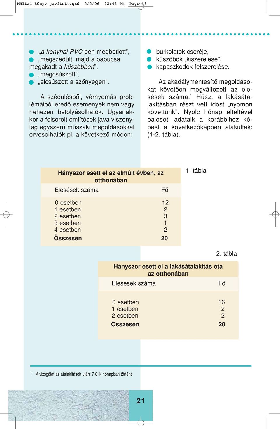 a következô módon: burkolatok cseréje, küszöbök kiszerelése, kapaszkodók felszerelése. Az akadálymentesítô megoldásokat követôen megváltozott az elesések száma.