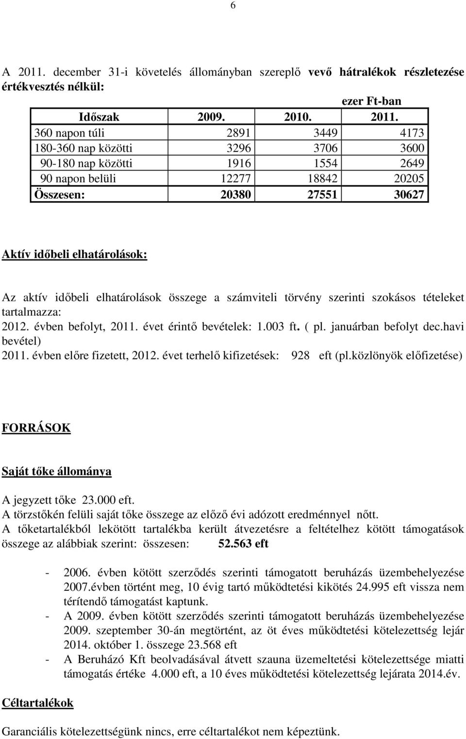 360 napon túli 2891 3449 4173 180-360 nap közötti 3296 3706 3600 90-180 nap közötti 1916 1554 2649 90 napon belüli 12277 18842 20205 Összesen: 20380 27551 30627 Aktív idıbeli elhatárolások: Az aktív