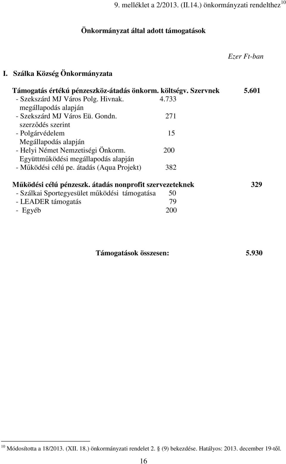 271 szerződés szerint - Polgárvédelem 15 Megállapodás alapján - Helyi Német Nemzetiségi Önkorm. 200 Együttműködési megállapodás alapján - Működési célú pe.