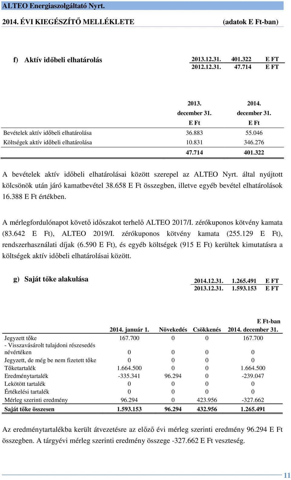 658 E Ft összegben, illetve egyéb bevétel elhatárolások 16.388 E Ft értékben. A mérlegfordulónapot követő időszakot terhelő ALTEO 2017/I. zérókuponos kötvény kamata (83.642 E Ft), ALTEO 2019/I.