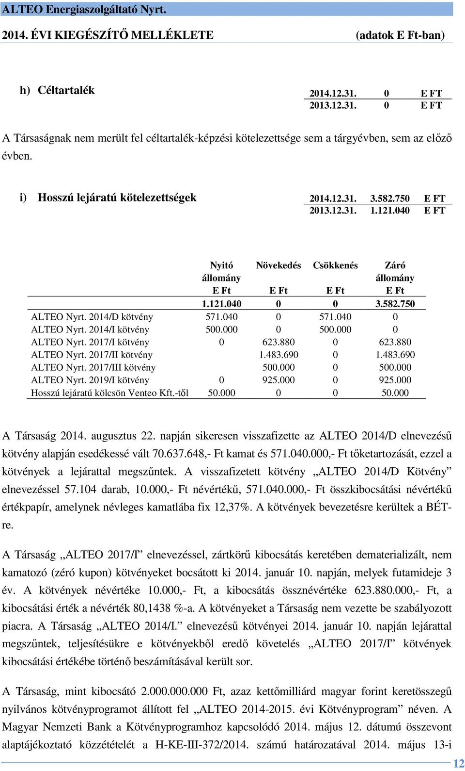 2014/I kötvény 500.000 0 500.000 0 ALTEO Nyrt. 2017/I kötvény 0 623.880 0 623.880 ALTEO Nyrt. 2017/II kötvény 1.483.690 0 1.483.690 ALTEO Nyrt. 2017/III kötvény 500.000 0 500.000 ALTEO Nyrt.