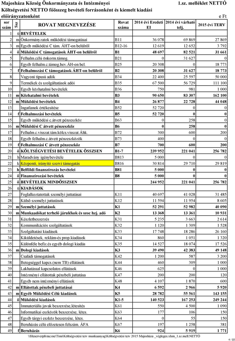 ÁHT-on belülről B12-16 12 619 12 652 3 792 4 ö Működési C támogatások ÁHT-on belülről B1 48 697 82 521 31 661 5 Felhalm.célú önkorm.támog. B21 0 31 627 0 6 Egyéb felhalm.c.támog.bev.áh-on bel.