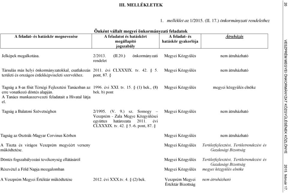 3. (II.20.) önkormányzati rendelet Társulás más helyi önkormányzatokkal, csatlakozás területi és országos érdekképviseleti szervekhez.