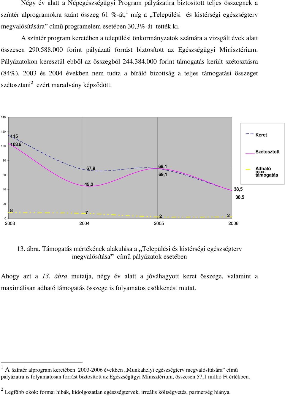 forint pályázati forrást biztosított az Egészségügyi Minisztérium. Pályázatokon keresztül ebbıl az összegbıl 244.384. forint támogatás került szétosztásra (84%).