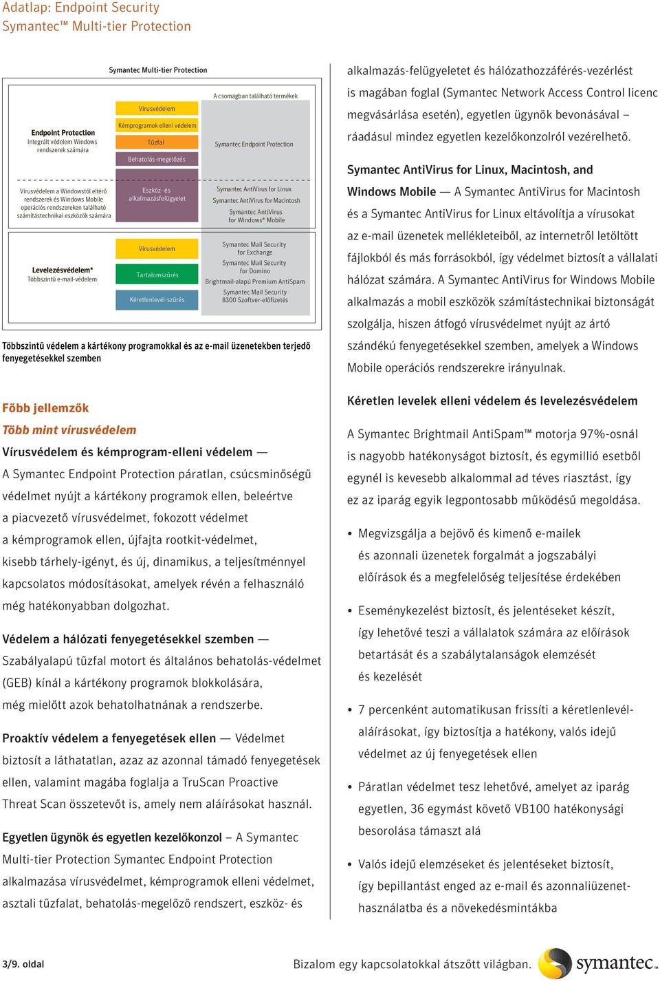 csomagban található termékek Symantec Endpoint Protection Symantec AntiVirus for Linux Symantec AntiVirus for Macintosh Symantec AntiVirus for Windows Mobile Symantec Mail Security for Exchange