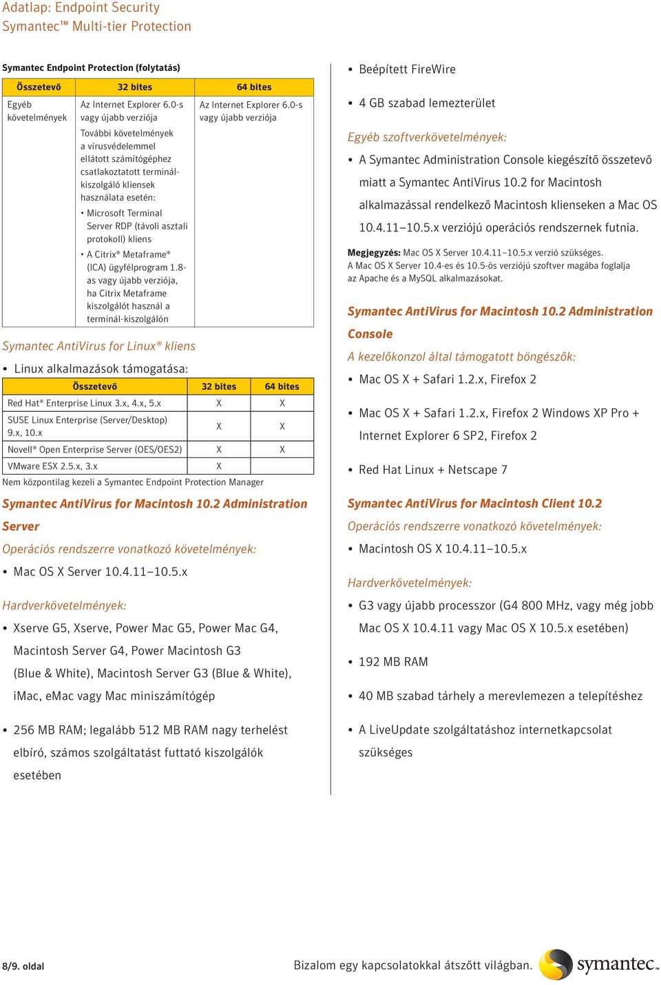 (ICA) ügyfélprogram 1.8- as, ha Citrix Metaframe kiszolgálót használ a terminál-kiszolgálón Symantec AntiVirus for Linux kliens Linux alkalmazások támogatása: Red Hat Enterprise Linux 3.x, 4.x, 5.