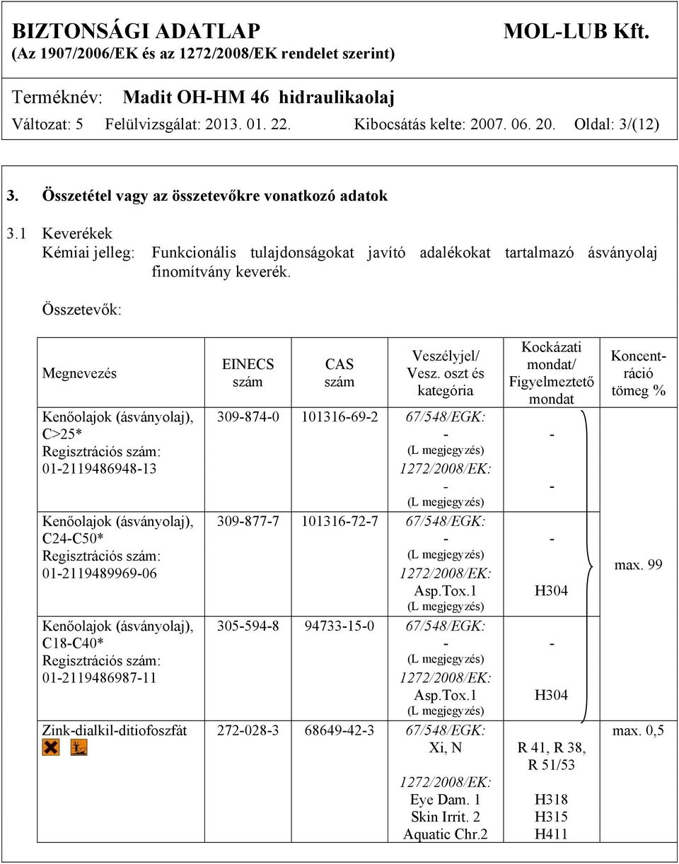 oszt és kategória Kockázati mondat/ Figyelmeztető mondat Kenőolajok (ásványolaj), 309-874-0 101316-69-2 67/548/EGK: C>25* - - Regisztrációs szám: (L megjegyzés) 01-2119486948-13 1272/2008/EK: - - (L