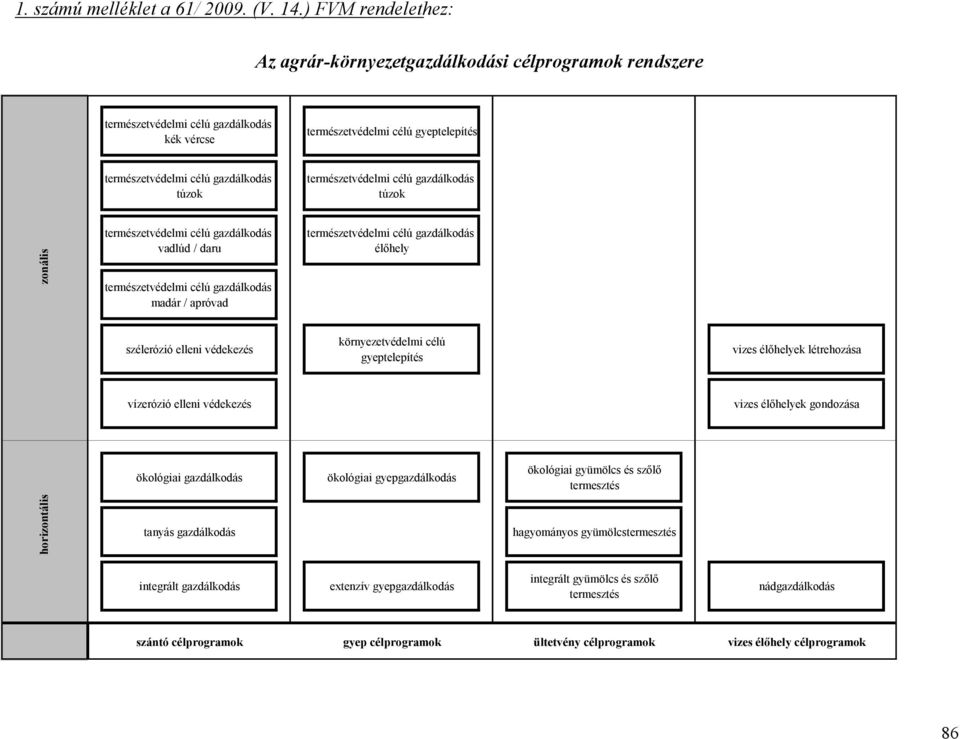 természetvédelmi célú gazdálkodás - túzok zonális természetvédelmi célú gazdálkodás - vadlúd / daru természetvédelmi célú gazdálkodás - madár / apróvad természetvédelmi célú gazdálkodás - élőhely