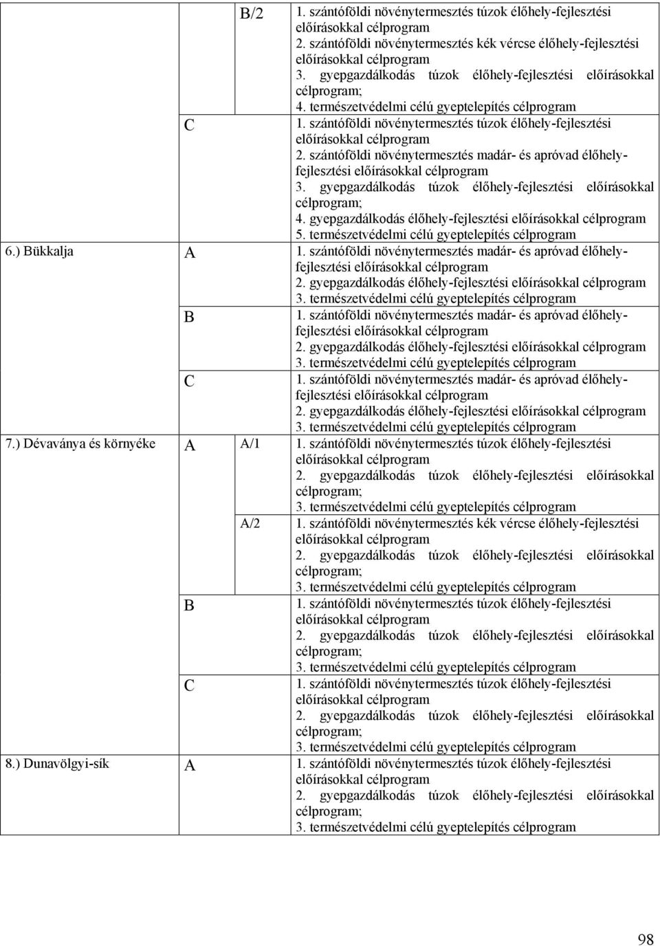 szántóföldi növénytermesztés madár- és apróvad élőhelyfejlesztési előírásokkal 3. gyepgazdálkodás túzok élőhely-fejlesztési előírásokkal ; 4. gyepgazdálkodás élőhely-fejlesztési előírásokkal 5.