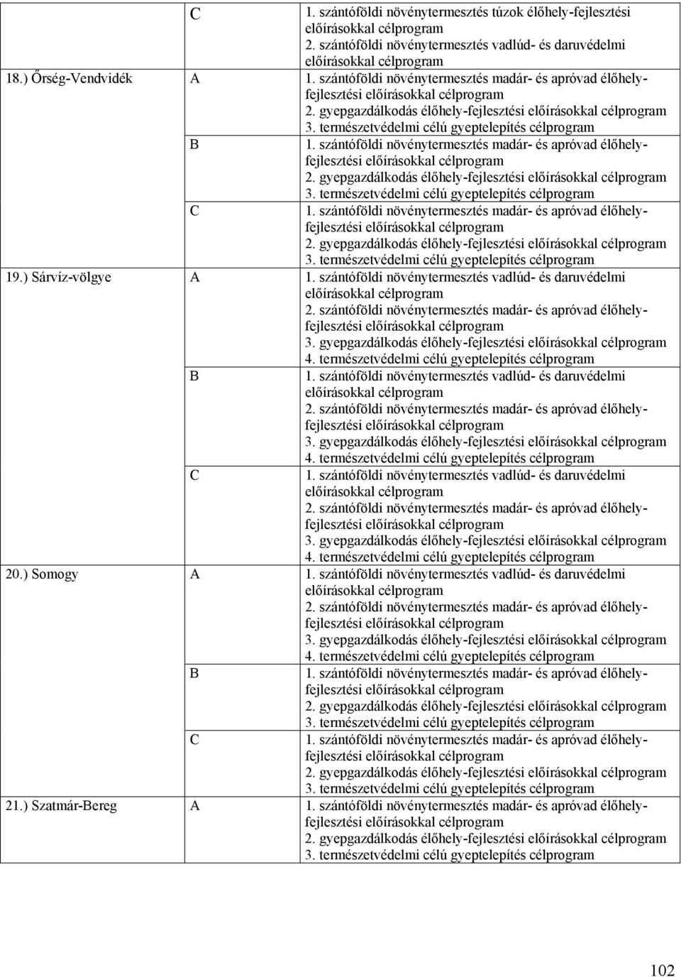 gyepgazdálkodás élőhely-fejlesztési előírásokkal 3. természetvédelmi célú gyeptelepítés 1. szántóföldi növénytermesztés madár- és apróvad élőhelyfejlesztési előírásokkal 2.