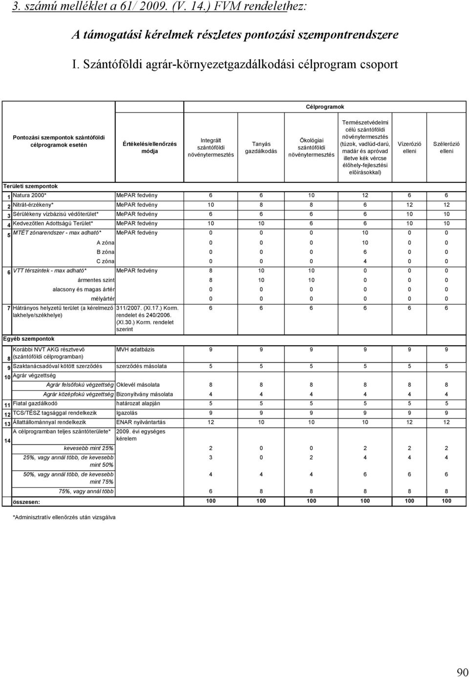 szántóföldi növénytermesztés Természetvédelmi célú szántóföldi növénytermesztés (túzok, vadlúd-darú, madár és apróvad illetve kék vércse élőhely-fejlesztési előírásokkal) Vízerózió elleni Szélerózió