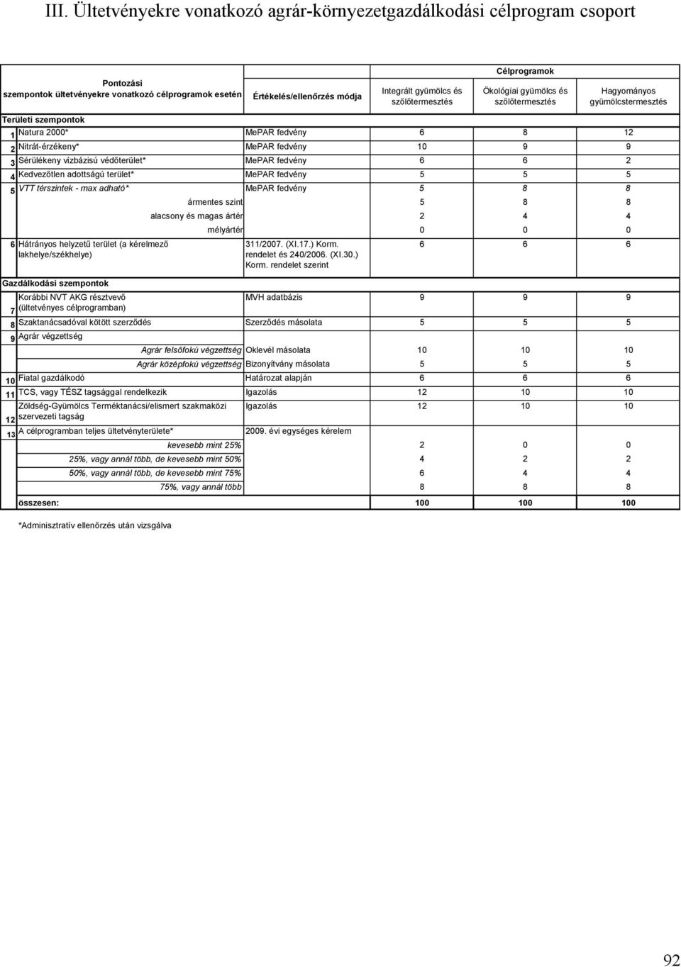 védőterület* MePAR fedvény 6 6 2 4 Kedvezőtlen adottságú terület* MePAR fedvény 5 5 5 5 VTT térszintek - max adható* MePAR fedvény 5 8 8 ármentes szint 5 8 8 alacsony és magas ártér 2 4 4 mélyártér 0