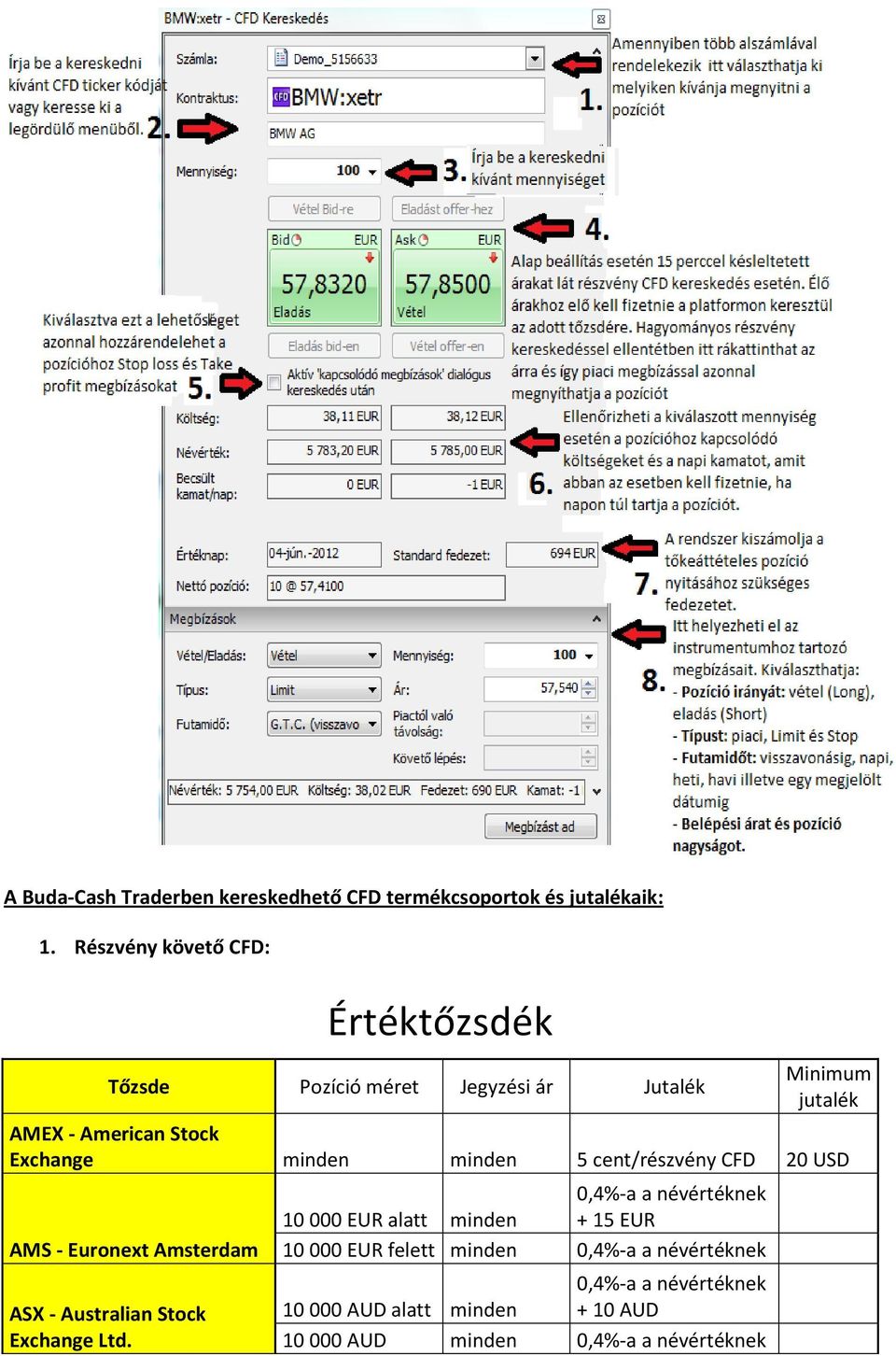 - American Stock Exchange minden minden 5 cent/részvény CFD 20 USD AMS - Euronext Amsterdam ASX