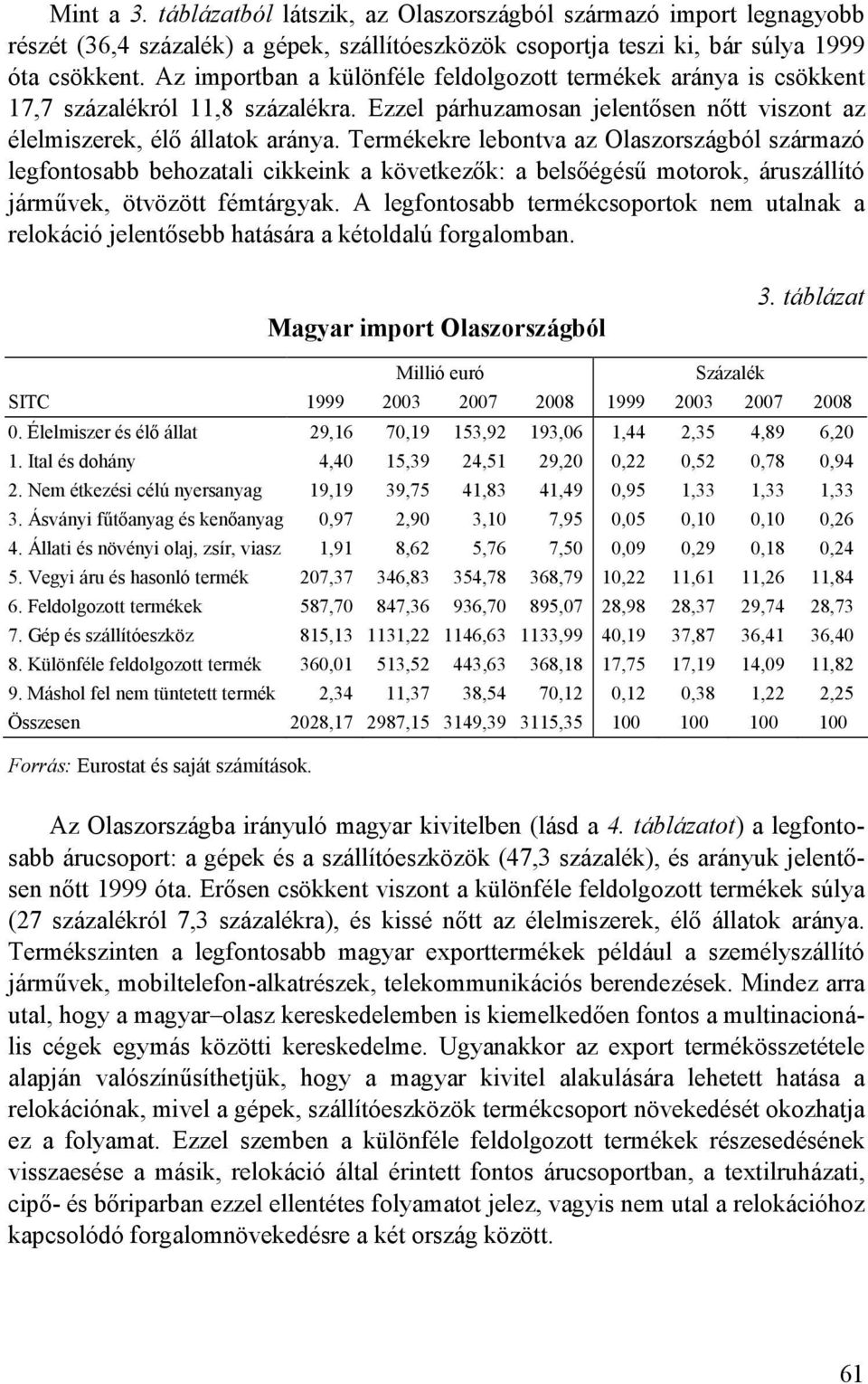 Termékekre lebontva az Olaszországból származó legfontosabb behozatali cikkeink a következık: a belsıégéső motorok, áruszállító jármővek, ötvözött fémtárgyak.