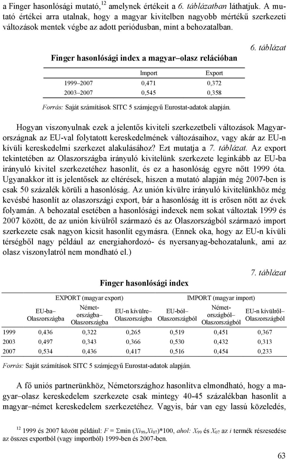 Finger hasonlósági index a magyar olasz relációban 6. táblázat Import Export 1999 2007 0,471 0,372 2003 2007 0,545 0,358 Forrás: Saját számítások SITC 5 számjegyő Eurostat-adatok alapján.