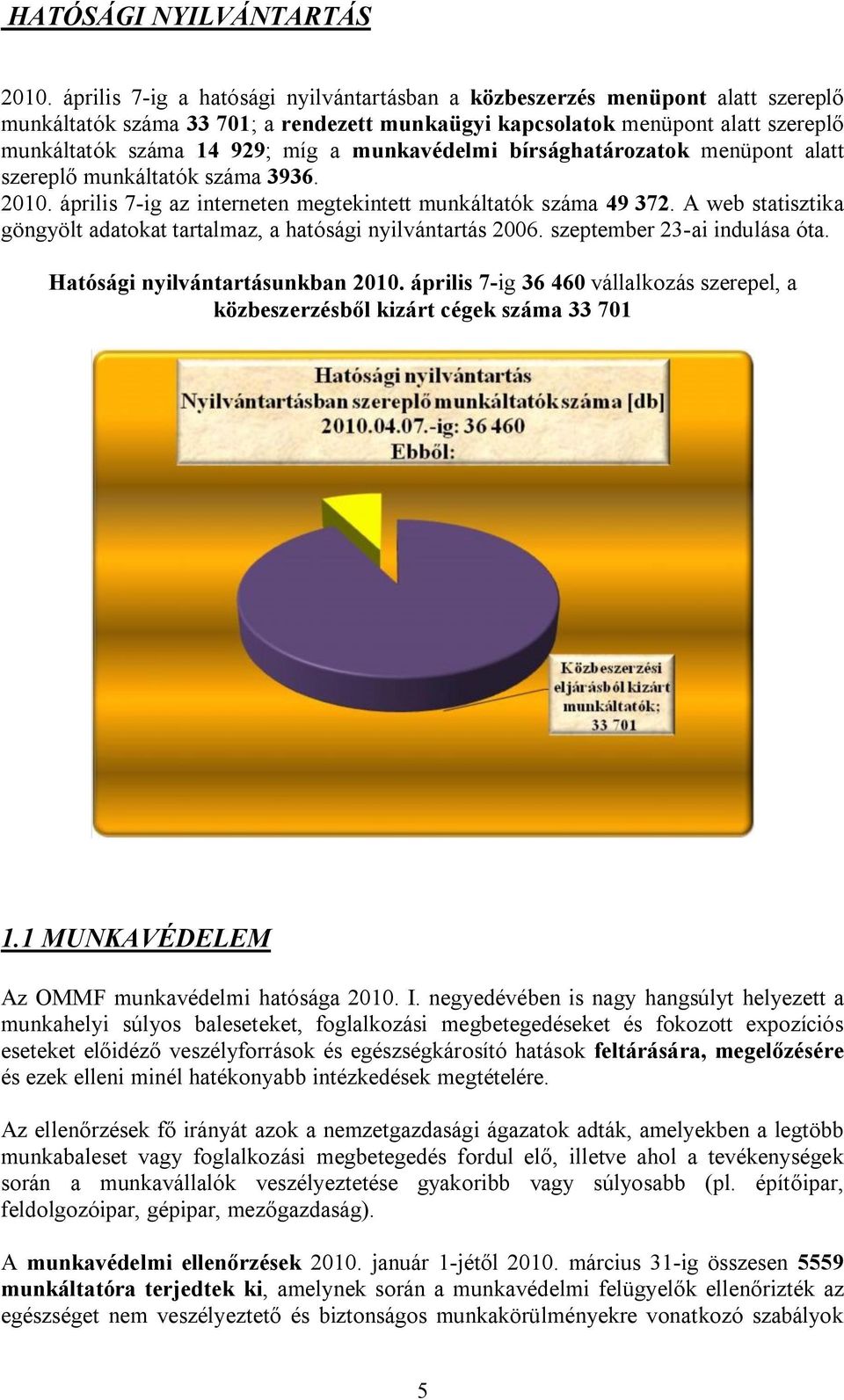 munkavédelmi bírsághatározatok menüpont alatt szereplő munkáltatók száma 3936. 2010. április 7-ig az interneten megtekintett munkáltatók száma 49 372.