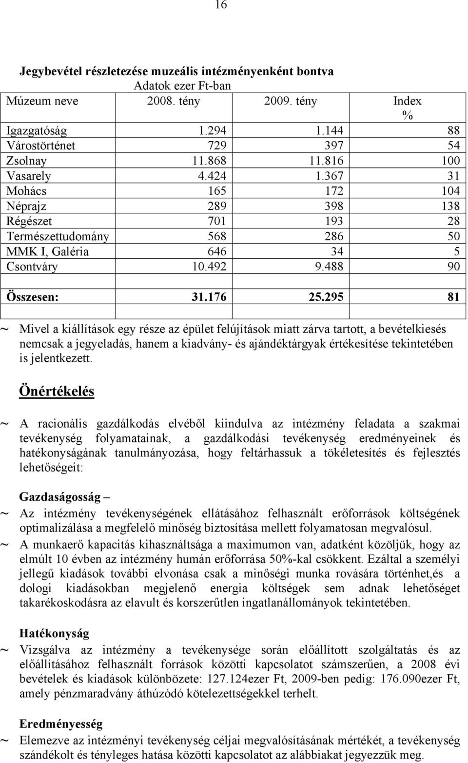 295 81 ~ Mivel a kiállítások egy része az épület felújítások miatt zárva tartott, a bevételkiesés nemcsak a jegyeladás, hanem a kiadvány- és ajándéktárgyak értékesítése tekintetében is jelentkezett.