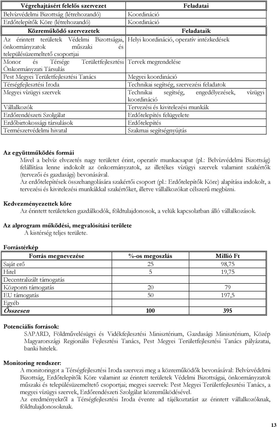 Pest Megyei Területfejlesztési Tanács Megyei koordináció Térségfejlesztési Iroda Technikai segítség, szervezési feladatok Megyei vízügyi szervek Technikai segítség, engedélyezések, vízügyi