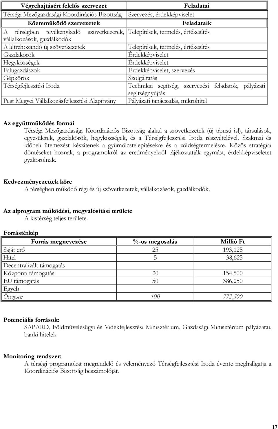 termelés, értékesítés Telepítések, termelés, értékesítés Érdekképviselet Érdekképviselet Érdekképviselet, szervezés Szolgáltatás Technikai segítség, szervezési feladatok, pályázati segítségnyújtás