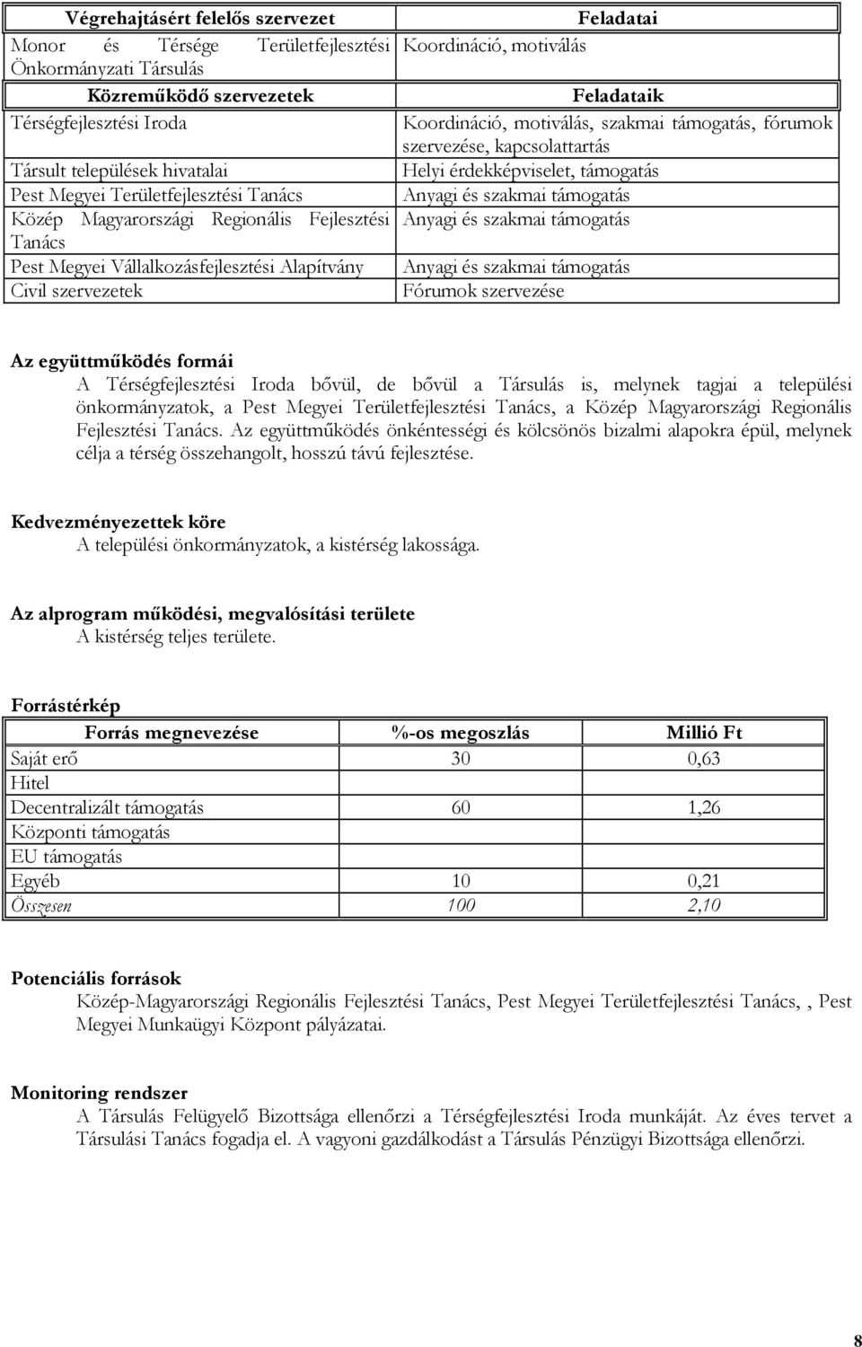 motiválás, szakmai támogatás, fórumok szervezése, kapcsolattartás Helyi érdekképviselet, támogatás Anyagi és szakmai támogatás Anyagi és szakmai támogatás Anyagi és szakmai támogatás Fórumok