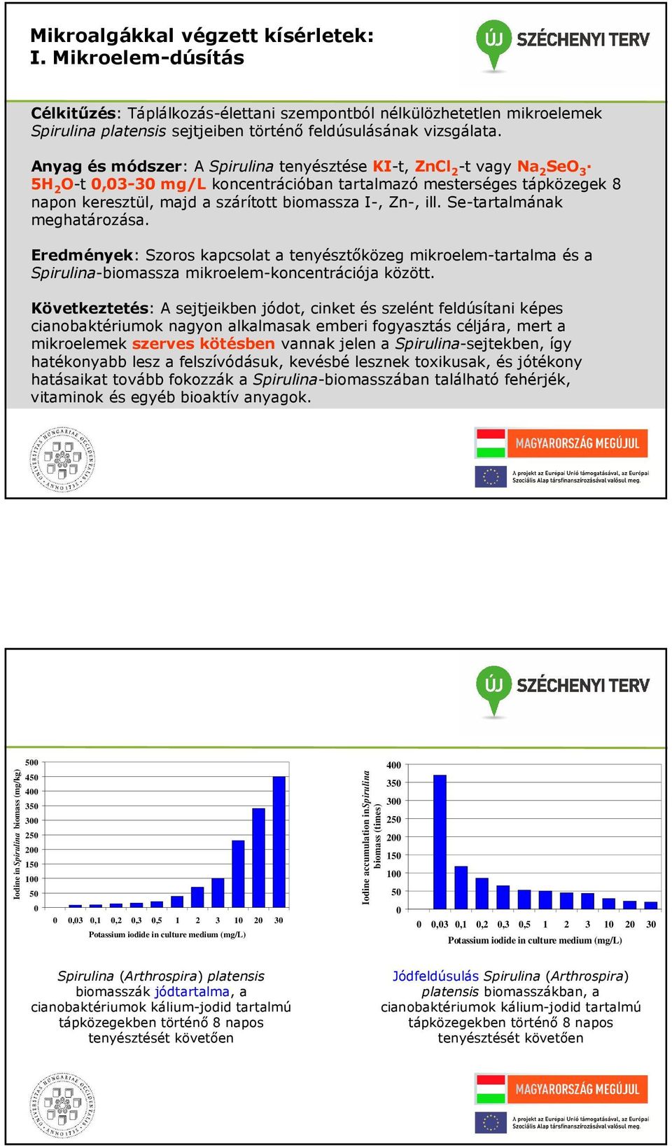 ill. Se-tartalmának meghatározása. Eredmények: Szoros kapcsolat a tenyésztőközeg mikroelem-tartalma és a Spirulina-biomassza mikroelem-koncentrációja között.