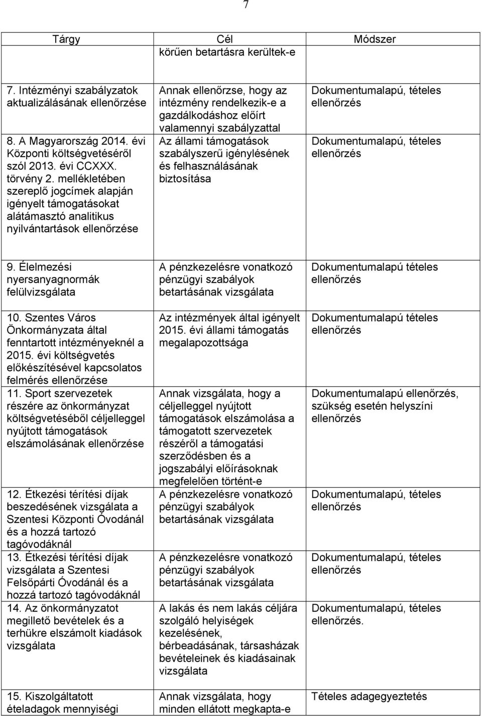 szabályzattal állami támogatások szabályszerű igénylésének és felhasználásának biztosítása Dokumentumalapú, tételes Dokumentumalapú, tételes 9. Élelmezési nyersanyagnormák felülvizsgálata 10.