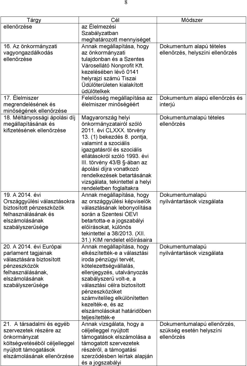 társadalmi és egyéb szervezetek részére az önkormányzat költségvetéséből céljelleggel nyújtott támogatások elszámolásának e nnak megállapítása, hogy az önkormányzati tulajdonban és a Szentes