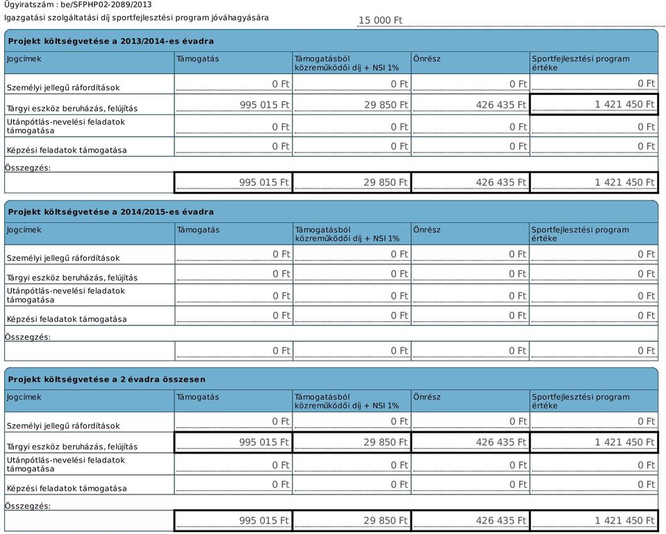 015 Ft 29 85 426 435 Ft 1 421 45 Projekt költségvetése a 2014/2015-es évadra Jogcímek Támogatás Támogatásból közreműködői díj + NSI 1% Személyi jellegű ráfordítások Tárgyi eszköz beruházás, felújítás