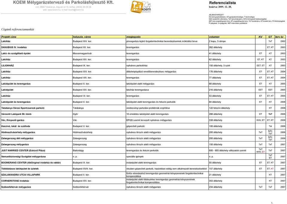 teremgarázs 262 álláshely ET, KT 2003 Lakó- és szolgáltató épület Mosonmagyaróvár teremgarázs 41 álláshely ET KT 2003 Lakóház Budapest XIII. ker.