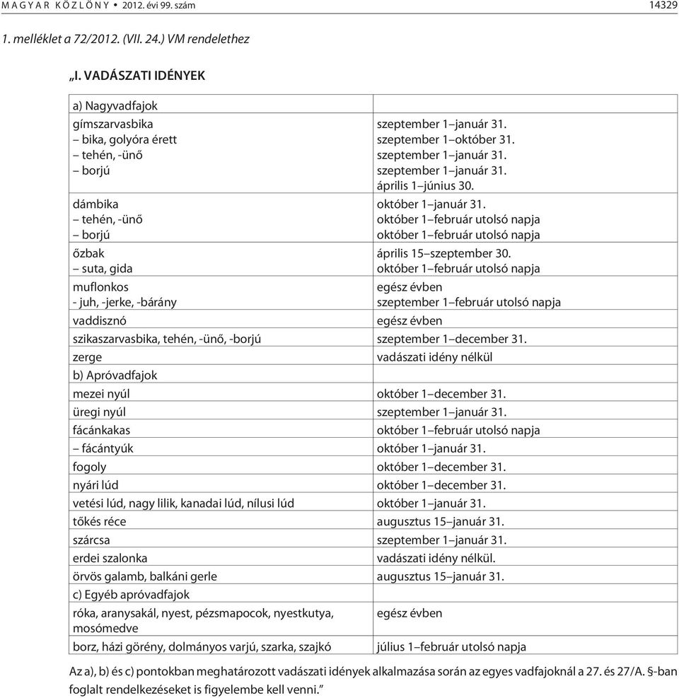 szeptember 1 október 31. szeptember 1 január 31. szeptember 1 január 31. április 1 június 30. október 1 január 31.