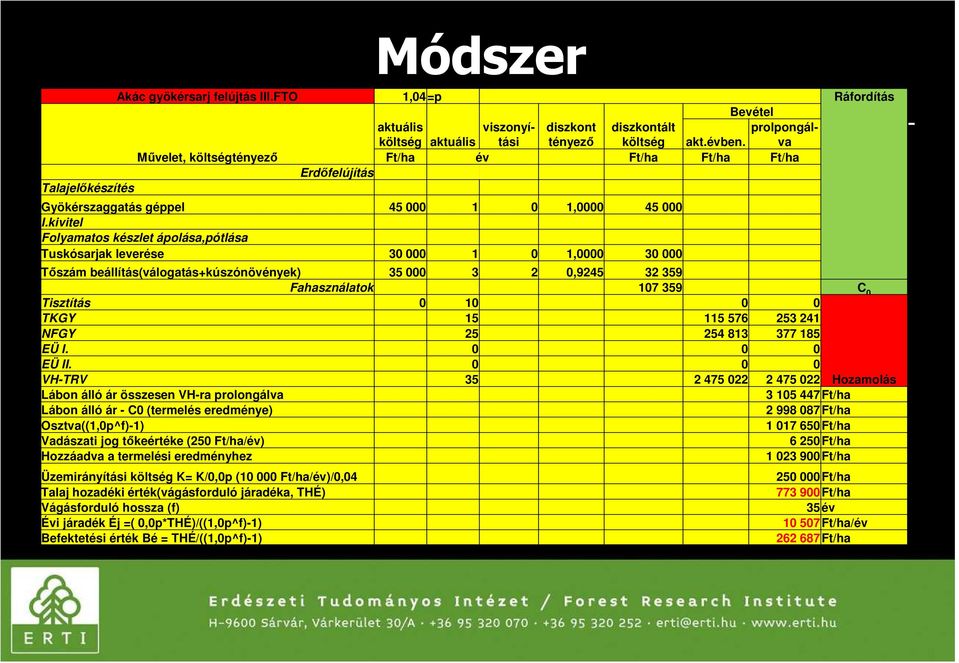 kivitel Folyamatos készlet ápolása,pótlása Tuskósarjak leverése 30 000 1 0 1,0000 30 000 Tőszám beállítás(válogatás+kúszónövények) 35 000 3 2 0,9245 32 359 Fahasználatok 107 359 C 0 Tisztítás 0 10 0