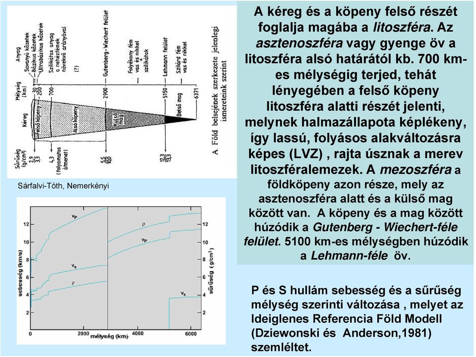 úsznak a merev litoszféralemezek. A mezoszféra a földköpeny azon része, mely az asztenoszféra alatt és a külső mag között van.