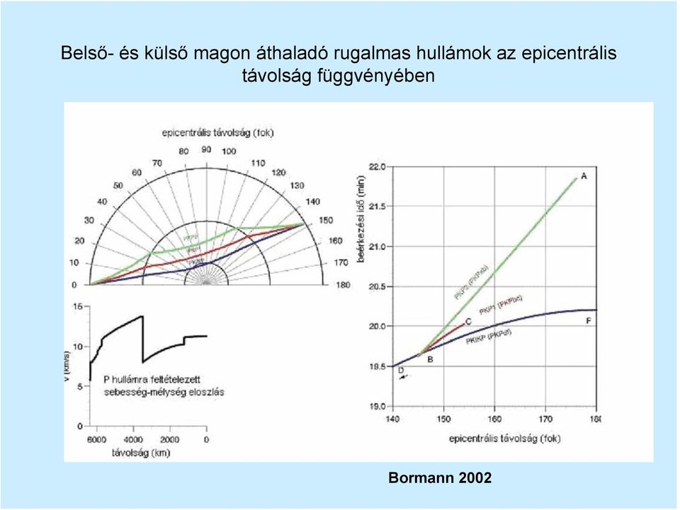 hullámok az epicentrális