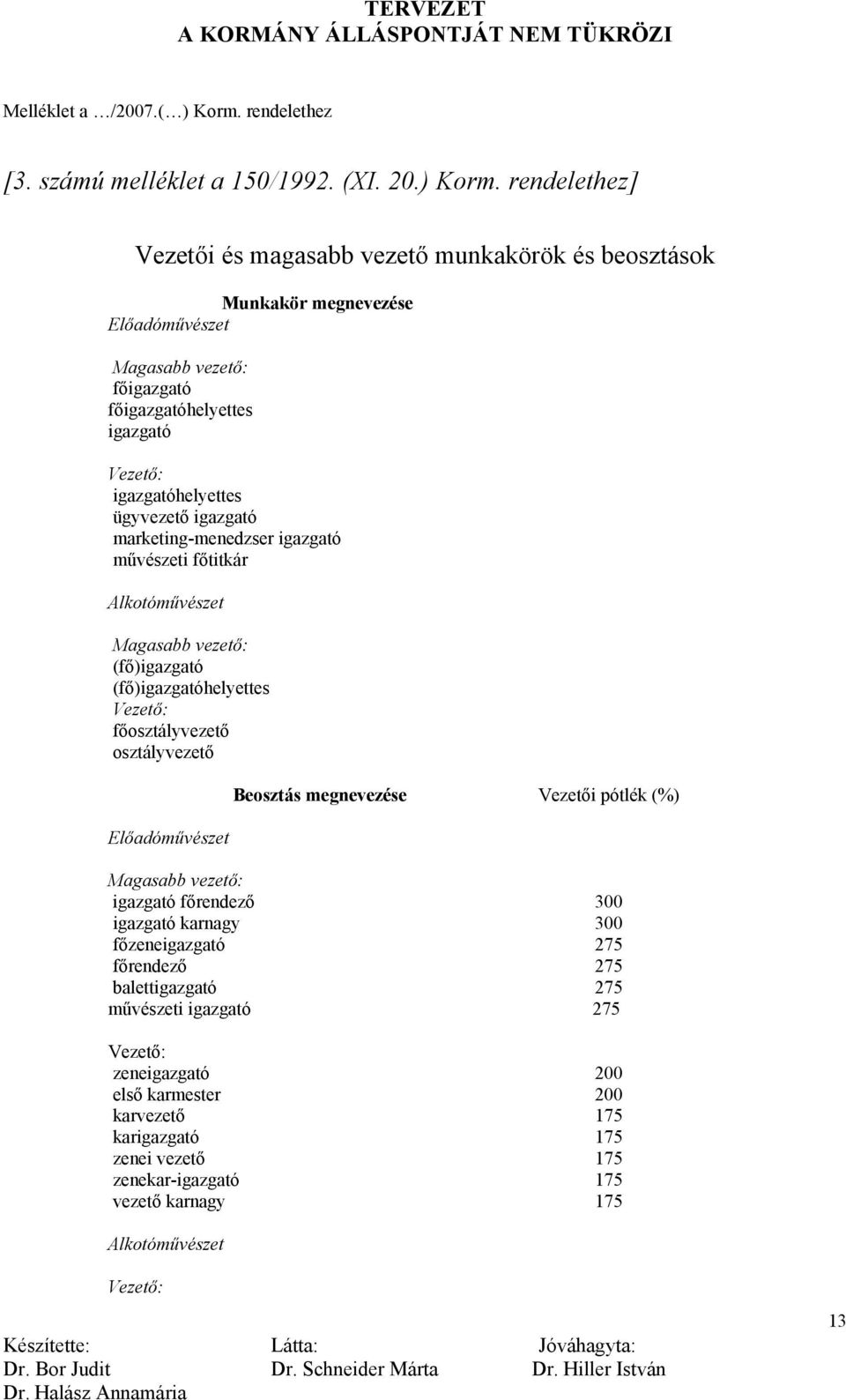 rendelethez] Vezetői és magasabb vezető munkakörök és beosztások Munkakör megnevezése Előadóművészet főigazgató főigazgatóhelyettes igazgató igazgatóhelyettes ügyvezető