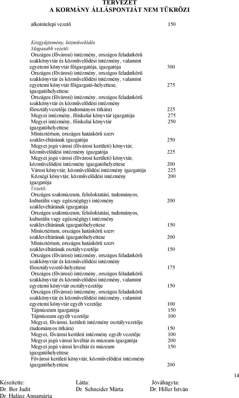 intézmény, országos feladatkörű szakkönyvtár és közművelődési intézmény főosztályvezetője (tudományos titkára) 225 Megyei intézmény, főiskolai könyvtár igazgatója 275 Megyei intézmény, főiskolai