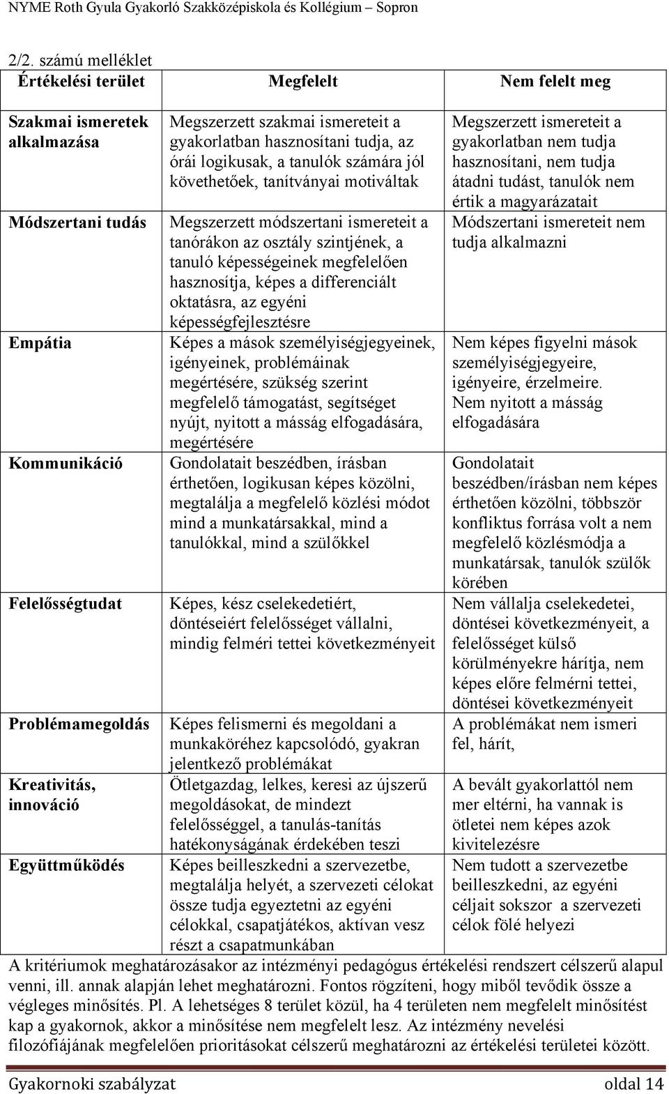 tanórákon az osztály szintjének, a tanuló képességeinek megfelelően hasznosítja, képes a differenciált oktatásra, az egyéni képességfejlesztésre Képes a mások személyiségjegyeinek, igényeinek,