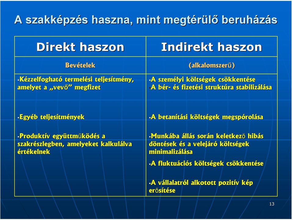 ltségek megspórol rolása Produktív v együttm ttműködés s a szakrészlegben, szlegben, amelyeket kalkulálva lva értékelnek Munkába állás s során n keletkező hibás