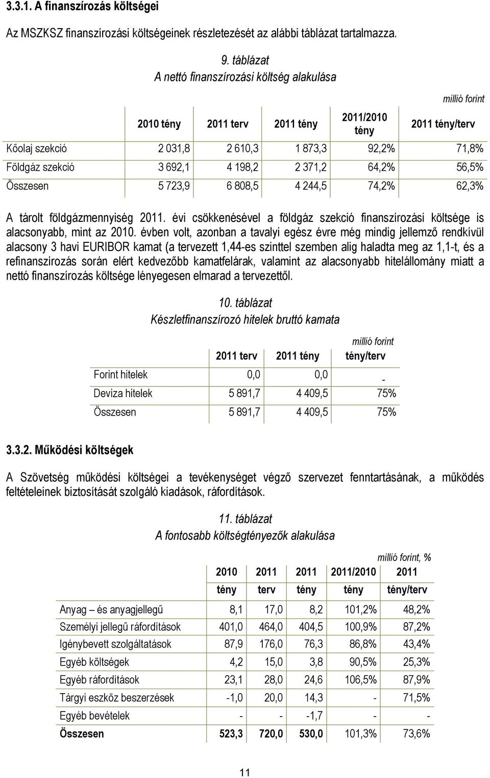 4 198,2 2 371,2 64,2% 56,5% Összesen 5 723,9 6 808,5 4 244,5 74,2% 62,3% A tárolt földgázmennyiség 2011. évi csökkenésével a földgáz szekció finanszírozási költsége is alacsonyabb, mint az 2010.