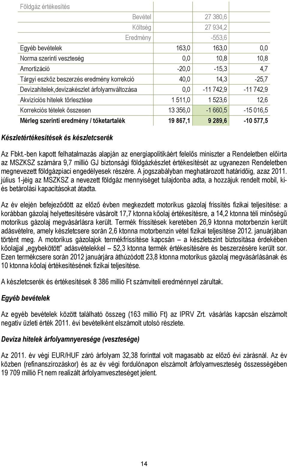 660,5-15 016,5 Mérleg szerinti eredmény / tőketartalék 19 867,1 9 289,6-10 577,5 Készletértékesítések és készletcserék Az Fbkt.