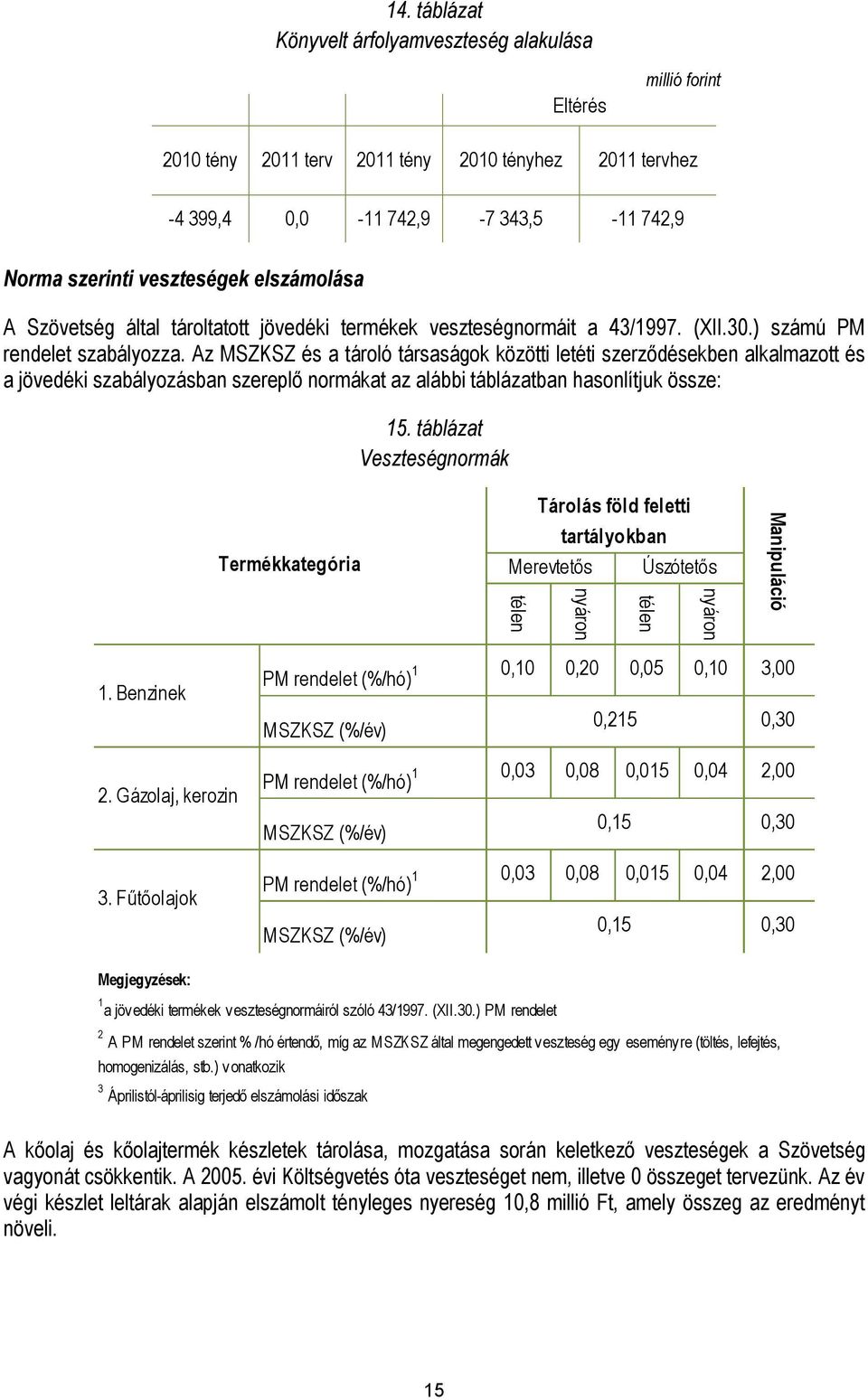 Az MSZKSZ és a tároló társaságok közötti letéti szerződésekben alkalmazott és a jövedéki szabályozásban szereplő normákat az alábbi táblázatban hasonlítjuk össze: 15.