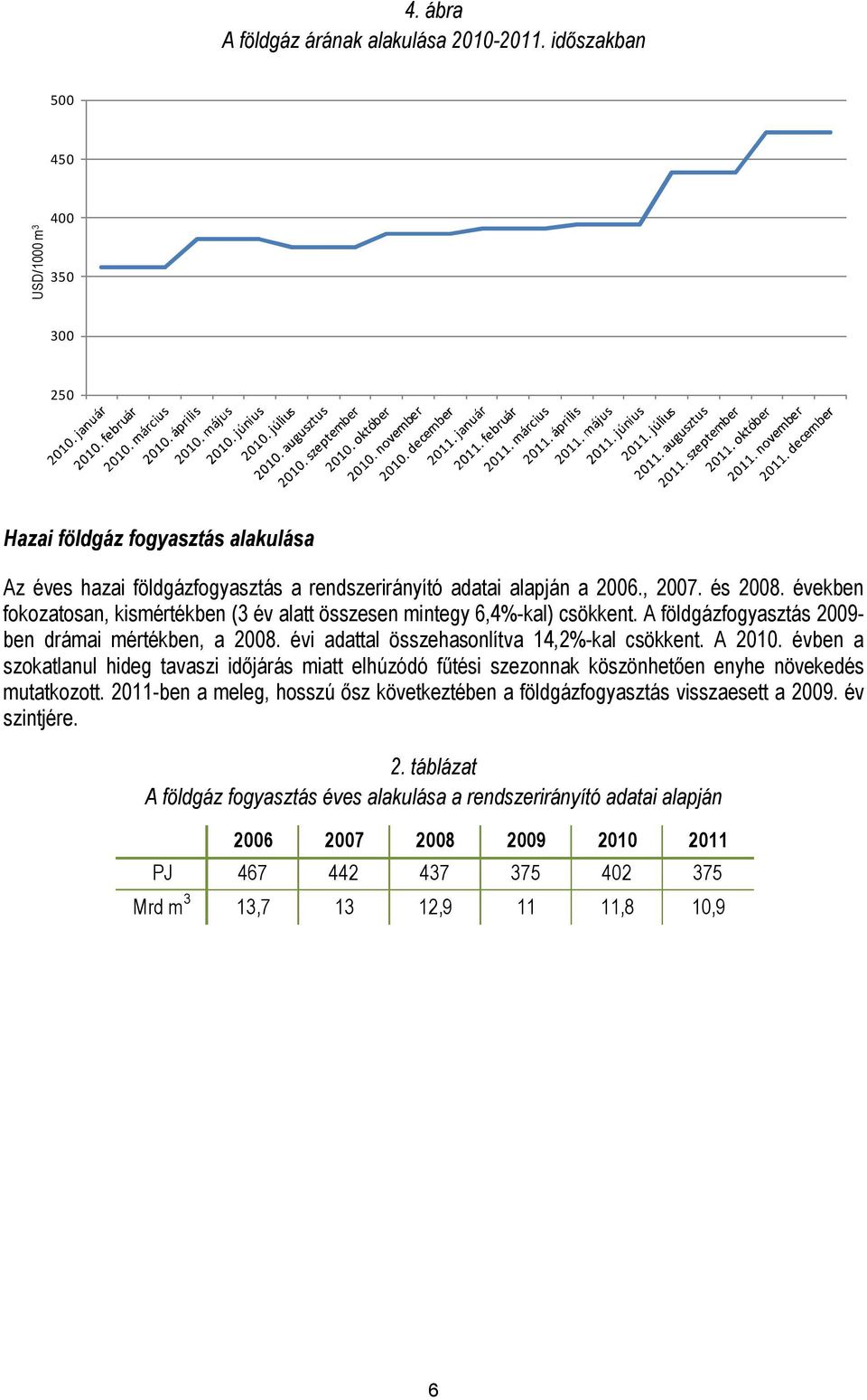 években fokozatosan, kismértékben (3 év alatt összesen mintegy 6,4%-kal) csökkent. A földgázfogyasztás 2009- ben drámai mértékben, a 2008. évi adattal összehasonlítva 14,2%-kal csökkent. A 2010.