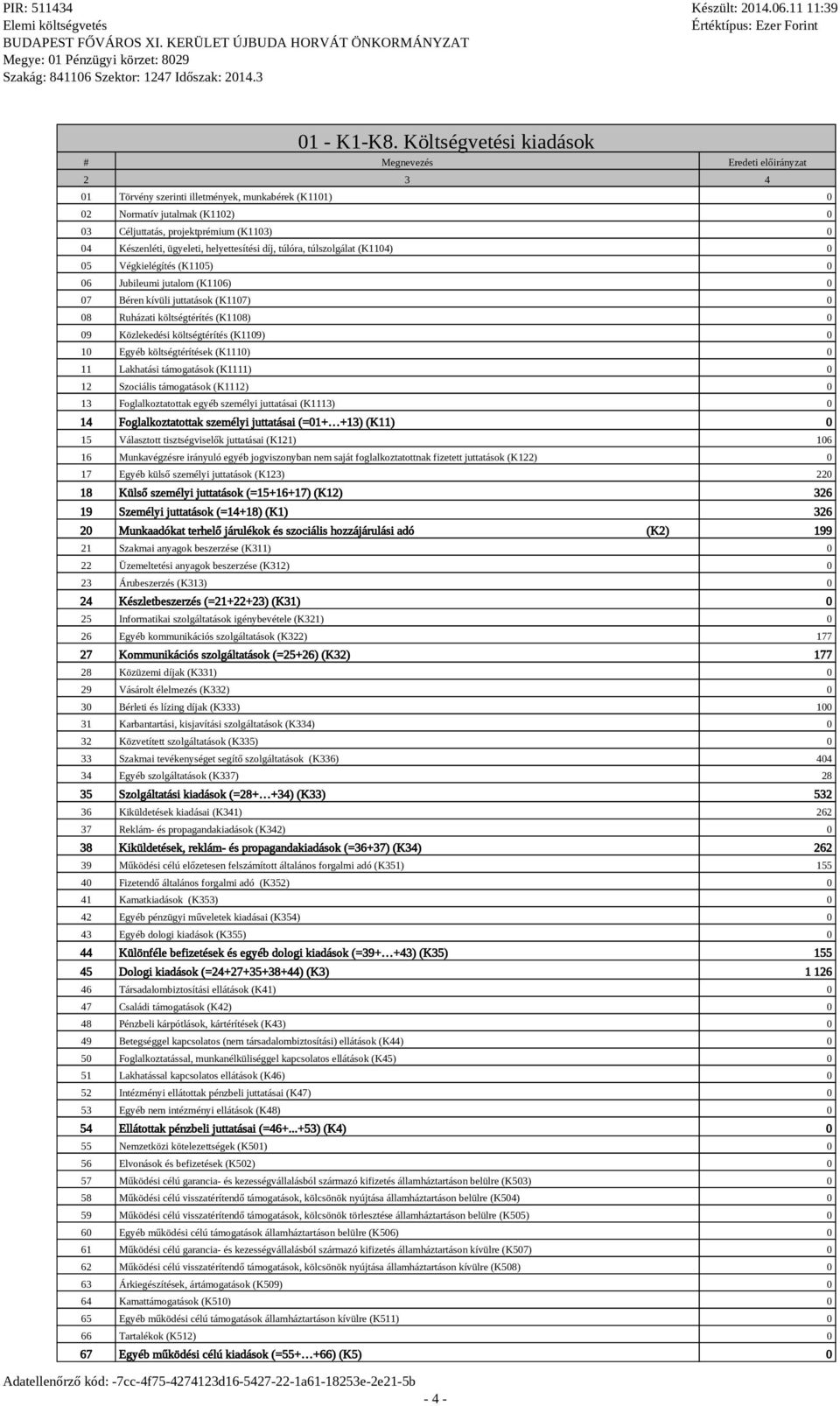 Készenléti, ügyeleti, helyettesítési díj, túlóra, túlszolgálat (K1104) 0 05 Végkielégítés (K1105) 0 06 Jubileumi jutalom (K1106) 0 07 Béren kívüli juttatások (K1107) 0 08 Ruházati költségtérítés