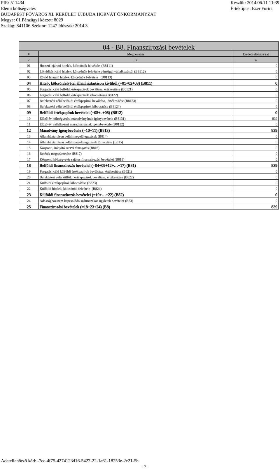 (B8112) 0 03 Rövid lejáratú hitelek, kölcsönök felvétele (B8113) 0 04 Hitel-, kölcsönfelvétel államháztartáson kívülről (=01+02+03) (B811) 0 05 Forgatási célú belföldi értékpapírok beváltása,