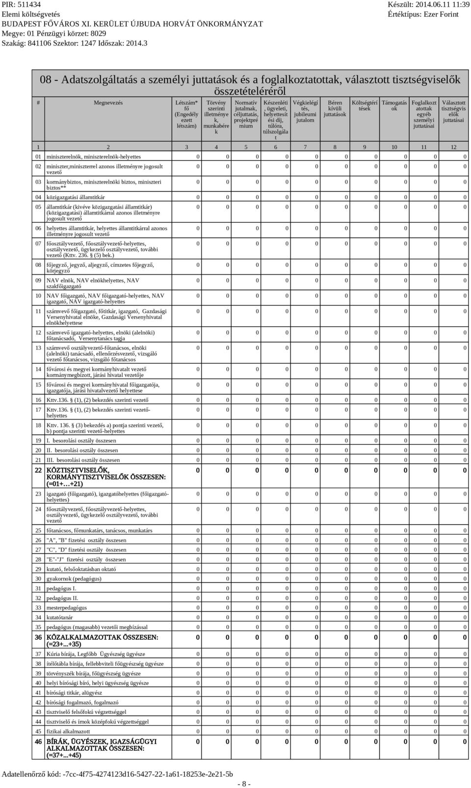 Költségtérí tések Támogatás ok Foglalkozt atottak egyéb személyi 1 2 3 4 5 6 7 8 9 10 11 12 Választott tisztségvis elők 01 miniszterelnök, miniszterelnök-helyettes 02 miniszter,miniszterrel azonos