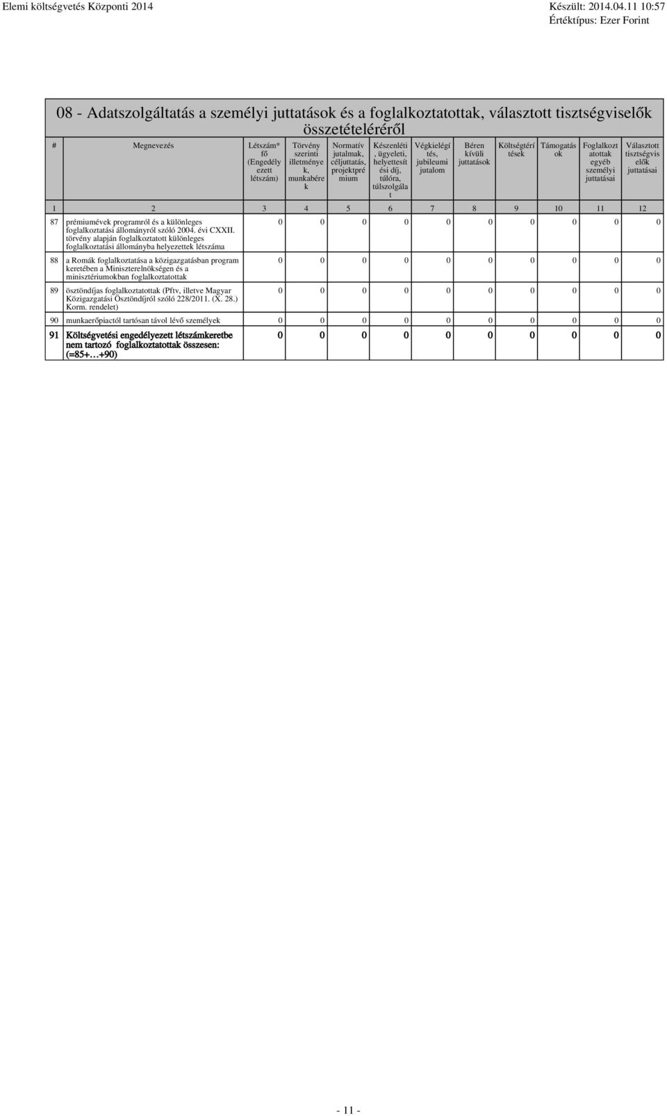 atottak egyéb szeméyi juttatásai 1 2 3 4 5 6 7 8 9 10 11 12 87 prémiumévek programró és a küöneges fogakoztatási áományró szóó 2004. évi CXXII.