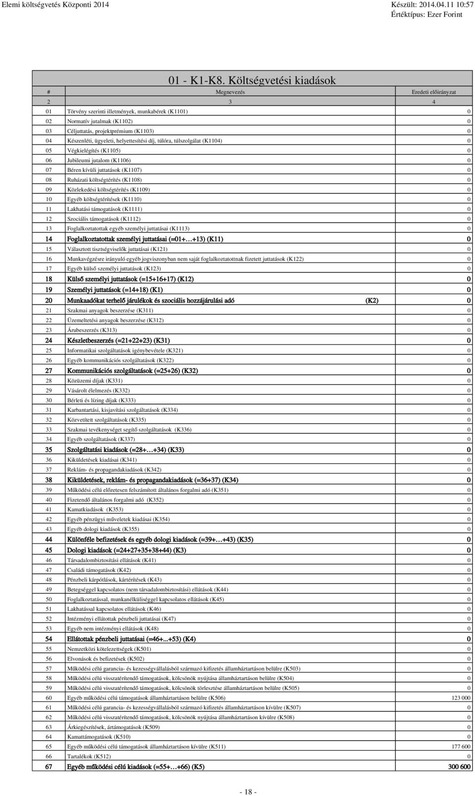 ügyeeti, heyettesítési díj, túóra, túszogáat (K1104) 0 05 Végkieégítés (K1105) 0 06 Jubieumi jutaom (K1106) 0 07 Béren kívüi juttatások (K1107) 0 08 Ruházati kötségtérítés (K1108) 0 09 Közekedési