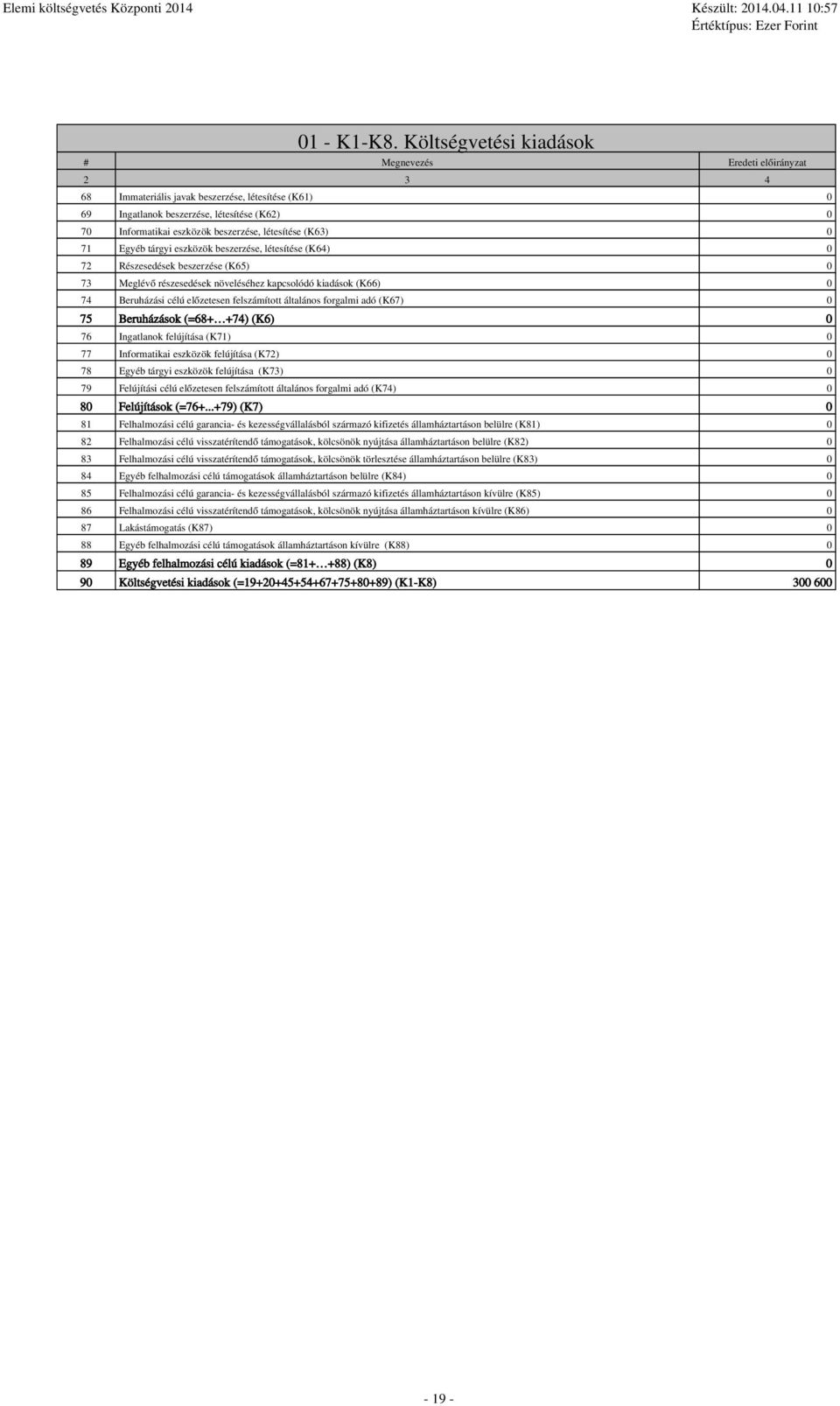 étesítése (K63) 0 71 Egyéb tárgyi eszközök beszerzése, étesítése (K64) 0 72 Részesedések beszerzése (K65) 0 73 Megévő részesedések növeéséhez kapcsoódó kiadások (K66) 0 74 Beruházási céú eőzetesen